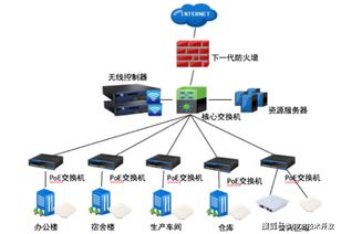 智慧工廠管理系統集成方案