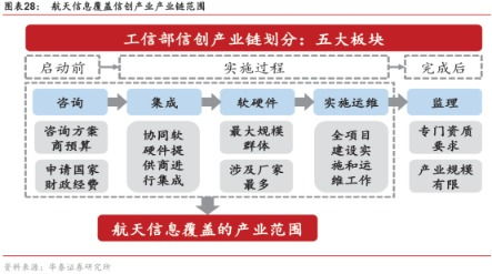 智能2.0時代來襲 信息系統(tǒng)集成服務細分爆發(fā)在即