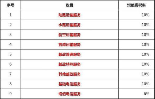 信息系統(tǒng)集成服務適用的增值稅率解析