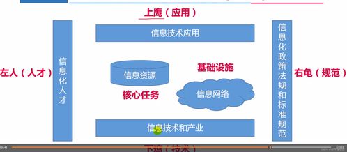信息系統(tǒng)集成服務的核心概念與重要性